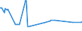 KN 72261100 /Exporte /Einheit = Preise (Euro/Tonne) /Partnerland: Belize /Meldeland: Europäische Union /72261100:Flacherzeugnisse aus Silicium-elektrostahl, mit Einer Breite von < 600 mm, Warm- Oder Kaltgewalzt, Kornorientiert