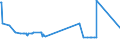 KN 72261100 /Exporte /Einheit = Preise (Euro/Tonne) /Partnerland: Kuba /Meldeland: Eur27_2020 /72261100:Flacherzeugnisse aus Silicium-elektrostahl, mit Einer Breite von < 600 mm, Warm- Oder Kaltgewalzt, Kornorientiert