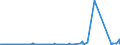 KN 72261910 /Exporte /Einheit = Preise (Euro/Tonne) /Partnerland: Niederlande /Meldeland: Eur27_2020 /72261910:Flacherzeugnisse aus Silicium-elektrostahl, mit Einer Breite von < 600 mm, nur Warmgewalzt