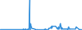 KN 72261910 /Exporte /Einheit = Preise (Euro/Tonne) /Partnerland: Deutschland /Meldeland: Eur27_2020 /72261910:Flacherzeugnisse aus Silicium-elektrostahl, mit Einer Breite von < 600 mm, nur Warmgewalzt