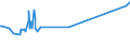 CN 72261910 /Exports /Unit = Prices (Euro/ton) /Partner: Portugal /Reporter: Eur27_2020 /72261910:Flat-rolled Products of Silicon-electrical Steel, of a Width of < 600 mm, not Further Worked Than Hot-rolled