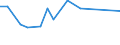 KN 72261910 /Exporte /Einheit = Preise (Euro/Tonne) /Partnerland: Ver.koenigreich(Ohne Nordirland) /Meldeland: Eur27_2020 /72261910:Flacherzeugnisse aus Silicium-elektrostahl, mit Einer Breite von < 600 mm, nur Warmgewalzt