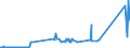 KN 72261910 /Exporte /Einheit = Preise (Euro/Tonne) /Partnerland: Belgien /Meldeland: Eur27_2020 /72261910:Flacherzeugnisse aus Silicium-elektrostahl, mit Einer Breite von < 600 mm, nur Warmgewalzt