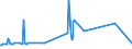 KN 72261910 /Exporte /Einheit = Preise (Euro/Tonne) /Partnerland: Finnland /Meldeland: Europäische Union /72261910:Flacherzeugnisse aus Silicium-elektrostahl, mit Einer Breite von < 600 mm, nur Warmgewalzt