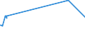 KN 72261910 /Exporte /Einheit = Preise (Euro/Tonne) /Partnerland: Estland /Meldeland: Eur15 /72261910:Flacherzeugnisse aus Silicium-elektrostahl, mit Einer Breite von < 600 mm, nur Warmgewalzt