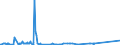 KN 72261910 /Exporte /Einheit = Preise (Euro/Tonne) /Partnerland: Polen /Meldeland: Eur27_2020 /72261910:Flacherzeugnisse aus Silicium-elektrostahl, mit Einer Breite von < 600 mm, nur Warmgewalzt