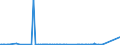 KN 72261910 /Exporte /Einheit = Preise (Euro/Tonne) /Partnerland: Ungarn /Meldeland: Eur15 /72261910:Flacherzeugnisse aus Silicium-elektrostahl, mit Einer Breite von < 600 mm, nur Warmgewalzt