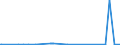 KN 72261910 /Exporte /Einheit = Preise (Euro/Tonne) /Partnerland: Rumaenien /Meldeland: Europäische Union /72261910:Flacherzeugnisse aus Silicium-elektrostahl, mit Einer Breite von < 600 mm, nur Warmgewalzt