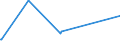 CN 72261910 /Exports /Unit = Prices (Euro/ton) /Partner: Russia /Reporter: Eur27_2020 /72261910:Flat-rolled Products of Silicon-electrical Steel, of a Width of < 600 mm, not Further Worked Than Hot-rolled