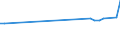 CN 72261910 /Exports /Unit = Prices (Euro/ton) /Partner: For.jrep.mac /Reporter: Eur15 /72261910:Flat-rolled Products of Silicon-electrical Steel, of a Width of < 600 mm, not Further Worked Than Hot-rolled