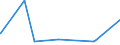 KN 72261910 /Exporte /Einheit = Preise (Euro/Tonne) /Partnerland: Marokko /Meldeland: Eur27_2020 /72261910:Flacherzeugnisse aus Silicium-elektrostahl, mit Einer Breite von < 600 mm, nur Warmgewalzt