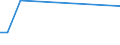 KN 72261910 /Exporte /Einheit = Preise (Euro/Tonne) /Partnerland: Tunesien /Meldeland: Eur27_2020 /72261910:Flacherzeugnisse aus Silicium-elektrostahl, mit Einer Breite von < 600 mm, nur Warmgewalzt