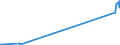 KN 72261910 /Exporte /Einheit = Preise (Euro/Tonne) /Partnerland: Kanada /Meldeland: Eur27_2020 /72261910:Flacherzeugnisse aus Silicium-elektrostahl, mit Einer Breite von < 600 mm, nur Warmgewalzt