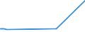 CN 72261910 /Exports /Unit = Prices (Euro/ton) /Partner: Mexico /Reporter: Eur27_2020 /72261910:Flat-rolled Products of Silicon-electrical Steel, of a Width of < 600 mm, not Further Worked Than Hot-rolled