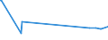 KN 72261910 /Exporte /Einheit = Preise (Euro/Tonne) /Partnerland: Venezuela /Meldeland: Eur15 /72261910:Flacherzeugnisse aus Silicium-elektrostahl, mit Einer Breite von < 600 mm, nur Warmgewalzt