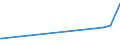 KN 72261910 /Exporte /Einheit = Preise (Euro/Tonne) /Partnerland: Peru /Meldeland: Europäische Union /72261910:Flacherzeugnisse aus Silicium-elektrostahl, mit Einer Breite von < 600 mm, nur Warmgewalzt