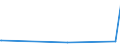 CN 72261910 /Exports /Unit = Prices (Euro/ton) /Partner: Israel /Reporter: European Union /72261910:Flat-rolled Products of Silicon-electrical Steel, of a Width of < 600 mm, not Further Worked Than Hot-rolled