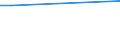 KN 72261910 /Exporte /Einheit = Preise (Euro/Tonne) /Partnerland: Katar /Meldeland: Europäische Union /72261910:Flacherzeugnisse aus Silicium-elektrostahl, mit Einer Breite von < 600 mm, nur Warmgewalzt