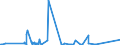 KN 72261910 /Exporte /Einheit = Preise (Euro/Tonne) /Partnerland: Indien /Meldeland: Europäische Union /72261910:Flacherzeugnisse aus Silicium-elektrostahl, mit Einer Breite von < 600 mm, nur Warmgewalzt