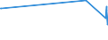 KN 72261910 /Exporte /Einheit = Preise (Euro/Tonne) /Partnerland: Indonesien /Meldeland: Eur27_2020 /72261910:Flacherzeugnisse aus Silicium-elektrostahl, mit Einer Breite von < 600 mm, nur Warmgewalzt