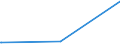 KN 72261910 /Exporte /Einheit = Preise (Euro/Tonne) /Partnerland: Taiwan /Meldeland: Europäische Union /72261910:Flacherzeugnisse aus Silicium-elektrostahl, mit Einer Breite von < 600 mm, nur Warmgewalzt