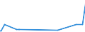 KN 72261910 /Exporte /Einheit = Preise (Euro/Tonne) /Partnerland: Australien /Meldeland: Europäische Union /72261910:Flacherzeugnisse aus Silicium-elektrostahl, mit Einer Breite von < 600 mm, nur Warmgewalzt