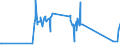 KN 72261910 /Exporte /Einheit = Preise (Euro/Tonne) /Partnerland: Neuseeland /Meldeland: Europäische Union /72261910:Flacherzeugnisse aus Silicium-elektrostahl, mit Einer Breite von < 600 mm, nur Warmgewalzt