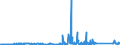 KN 72261980 /Exporte /Einheit = Preise (Euro/Tonne) /Partnerland: Niederlande /Meldeland: Eur27_2020 /72261980:Flacherzeugnisse aus Silicium-elektrostahl, mit Einer Breite von < 600 mm, Kaltgewalzt, Auch Weitergehend Bearbeitet, Oder Warmgewalzt und Weitergehend Bearbeitet, Nichtkornorientiert