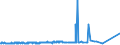 KN 72261980 /Exporte /Einheit = Preise (Euro/Tonne) /Partnerland: Griechenland /Meldeland: Eur27_2020 /72261980:Flacherzeugnisse aus Silicium-elektrostahl, mit Einer Breite von < 600 mm, Kaltgewalzt, Auch Weitergehend Bearbeitet, Oder Warmgewalzt und Weitergehend Bearbeitet, Nichtkornorientiert