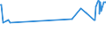 CN 72261980 /Exports /Unit = Prices (Euro/ton) /Partner: Bangladesh /Reporter: Eur27_2020 /72261980:Flat-rolled Products of Silicon-electrical Steel, of a Width of < 600 mm, Cold-rolled `cold-reduced`, Whether or not Further Worked, or Hot-rolled and Further Worked, Non-grain-oriented