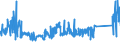 KN 72262000 /Exporte /Einheit = Preise (Euro/Tonne) /Partnerland: Frankreich /Meldeland: Eur27_2020 /72262000:Flacherzeugnisse aus Schnellarbeitsstahl, mit Einer Breite von < 600 mm, Warm- Oder Kaltgewalzt