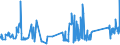 KN 72262000 /Exporte /Einheit = Preise (Euro/Tonne) /Partnerland: Daenemark /Meldeland: Eur27_2020 /72262000:Flacherzeugnisse aus Schnellarbeitsstahl, mit Einer Breite von < 600 mm, Warm- Oder Kaltgewalzt