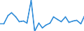 KN 72262000 /Exporte /Einheit = Preise (Euro/Tonne) /Partnerland: Ver.koenigreich(Ohne Nordirland) /Meldeland: Eur27_2020 /72262000:Flacherzeugnisse aus Schnellarbeitsstahl, mit Einer Breite von < 600 mm, Warm- Oder Kaltgewalzt