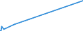 KN 72262000 /Exporte /Einheit = Preise (Euro/Tonne) /Partnerland: Island /Meldeland: Europäische Union /72262000:Flacherzeugnisse aus Schnellarbeitsstahl, mit Einer Breite von < 600 mm, Warm- Oder Kaltgewalzt