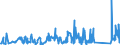 KN 72262000 /Exporte /Einheit = Preise (Euro/Tonne) /Partnerland: Oesterreich /Meldeland: Eur27_2020 /72262000:Flacherzeugnisse aus Schnellarbeitsstahl, mit Einer Breite von < 600 mm, Warm- Oder Kaltgewalzt