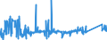 KN 72262000 /Exporte /Einheit = Preise (Euro/Tonne) /Partnerland: Schweiz /Meldeland: Eur27_2020 /72262000:Flacherzeugnisse aus Schnellarbeitsstahl, mit Einer Breite von < 600 mm, Warm- Oder Kaltgewalzt