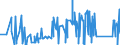 KN 72262000 /Exporte /Einheit = Preise (Euro/Tonne) /Partnerland: Tuerkei /Meldeland: Eur27_2020 /72262000:Flacherzeugnisse aus Schnellarbeitsstahl, mit Einer Breite von < 600 mm, Warm- Oder Kaltgewalzt