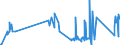 KN 72262000 /Exporte /Einheit = Preise (Euro/Tonne) /Partnerland: Estland /Meldeland: Eur27_2020 /72262000:Flacherzeugnisse aus Schnellarbeitsstahl, mit Einer Breite von < 600 mm, Warm- Oder Kaltgewalzt