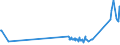 KN 72262000 /Exporte /Einheit = Preise (Euro/Tonne) /Partnerland: Lettland /Meldeland: Eur27_2020 /72262000:Flacherzeugnisse aus Schnellarbeitsstahl, mit Einer Breite von < 600 mm, Warm- Oder Kaltgewalzt