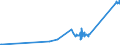 KN 72262000 /Exporte /Einheit = Preise (Euro/Tonne) /Partnerland: Litauen /Meldeland: Eur27_2020 /72262000:Flacherzeugnisse aus Schnellarbeitsstahl, mit Einer Breite von < 600 mm, Warm- Oder Kaltgewalzt