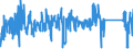 KN 72262000 /Exporte /Einheit = Preise (Euro/Tonne) /Partnerland: Polen /Meldeland: Eur27_2020 /72262000:Flacherzeugnisse aus Schnellarbeitsstahl, mit Einer Breite von < 600 mm, Warm- Oder Kaltgewalzt