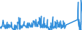 KN 72262000 /Exporte /Einheit = Preise (Euro/Tonne) /Partnerland: Tschechien /Meldeland: Eur27_2020 /72262000:Flacherzeugnisse aus Schnellarbeitsstahl, mit Einer Breite von < 600 mm, Warm- Oder Kaltgewalzt