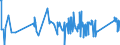 KN 72262000 /Exporte /Einheit = Preise (Euro/Tonne) /Partnerland: Ungarn /Meldeland: Eur27_2020 /72262000:Flacherzeugnisse aus Schnellarbeitsstahl, mit Einer Breite von < 600 mm, Warm- Oder Kaltgewalzt