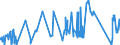 KN 72262000 /Exporte /Einheit = Preise (Euro/Tonne) /Partnerland: Rumaenien /Meldeland: Eur27_2020 /72262000:Flacherzeugnisse aus Schnellarbeitsstahl, mit Einer Breite von < 600 mm, Warm- Oder Kaltgewalzt