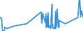 KN 72262000 /Exporte /Einheit = Preise (Euro/Tonne) /Partnerland: Kroatien /Meldeland: Eur27_2020 /72262000:Flacherzeugnisse aus Schnellarbeitsstahl, mit Einer Breite von < 600 mm, Warm- Oder Kaltgewalzt