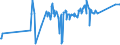 KN 72262000 /Exporte /Einheit = Preise (Euro/Tonne) /Partnerland: Serbien /Meldeland: Eur27_2020 /72262000:Flacherzeugnisse aus Schnellarbeitsstahl, mit Einer Breite von < 600 mm, Warm- Oder Kaltgewalzt