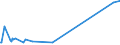 KN 72262000 /Exporte /Einheit = Preise (Euro/Tonne) /Partnerland: Tunesien /Meldeland: Eur27_2020 /72262000:Flacherzeugnisse aus Schnellarbeitsstahl, mit Einer Breite von < 600 mm, Warm- Oder Kaltgewalzt