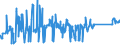 KN 72262000 /Exporte /Einheit = Preise (Euro/Tonne) /Partnerland: Brasilien /Meldeland: Eur27_2020 /72262000:Flacherzeugnisse aus Schnellarbeitsstahl, mit Einer Breite von < 600 mm, Warm- Oder Kaltgewalzt