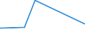 KN 72262000 /Exporte /Einheit = Preise (Euro/Tonne) /Partnerland: Saudi-arab. /Meldeland: Europäische Union /72262000:Flacherzeugnisse aus Schnellarbeitsstahl, mit Einer Breite von < 600 mm, Warm- Oder Kaltgewalzt