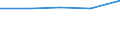 CN 72262010 /Exports /Unit = Prices (Euro/ton) /Partner: Germany /Reporter: Eur27 /72262010:Flat-rolled Products of High-speed Steel, of a Width of =< 600 mm, not Further Worked Than Hot-rolled 'ecsc'